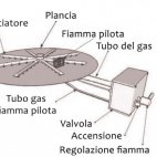 Braciere a gas da esterno rettangolare 100x30